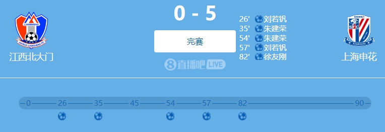 9人參與！網(wǎng)傳判決書(shū)：2022足協(xié)杯申花5-0江西兩隊均有球員踢假球