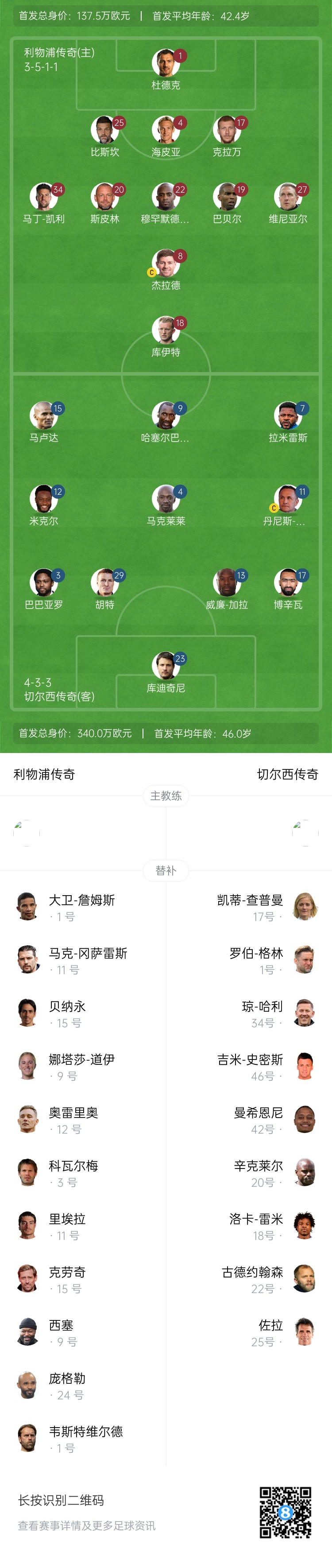 利物浦vs切爾西傳奇賽：杰拉德PK馬克萊萊，庫伊特、拉米雷斯出戰