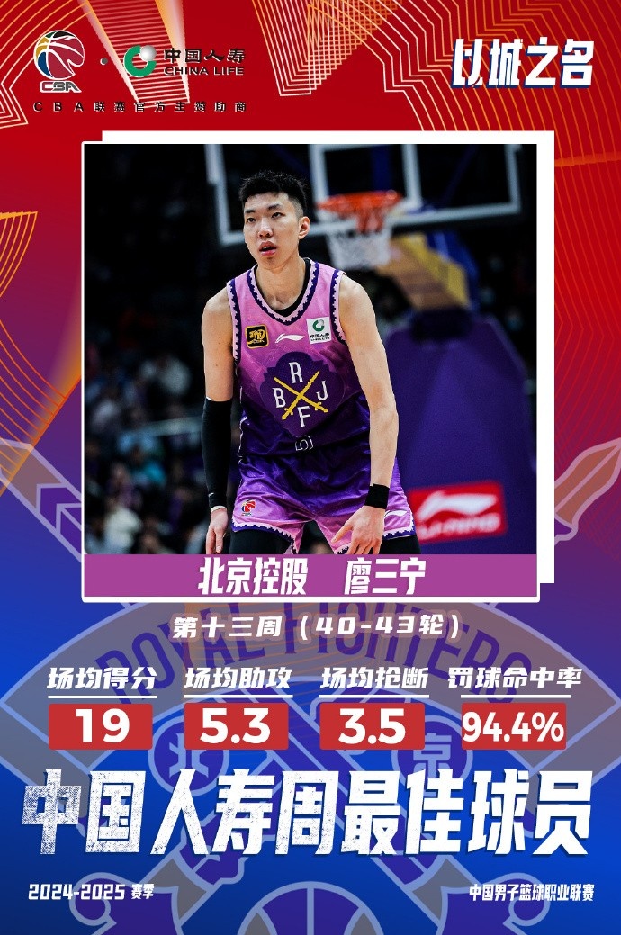 場(chǎng)均19分5.3板5.3助3.5斷1帽！廖三寧當選第十三周周最佳球員