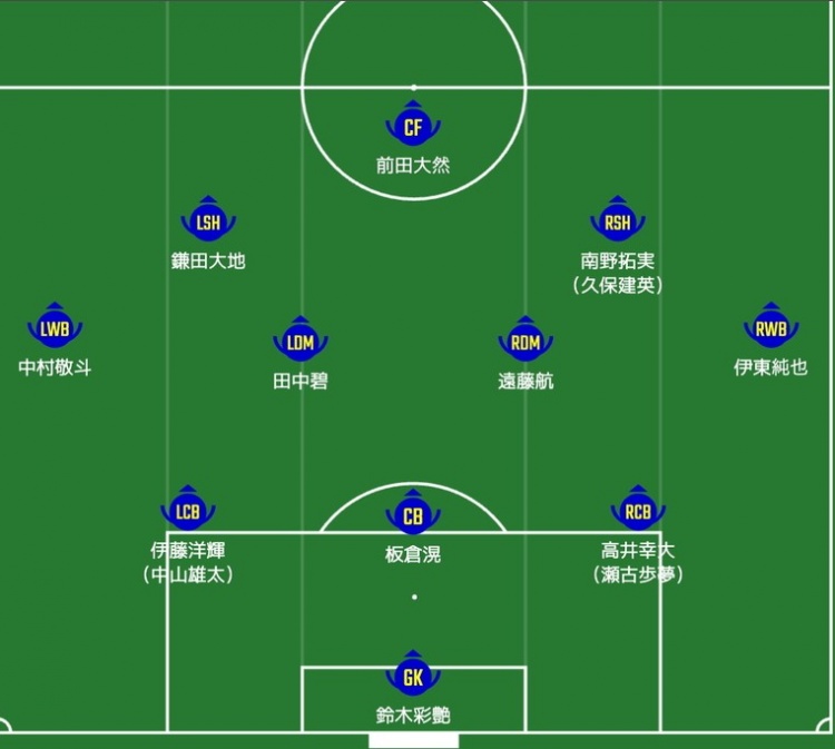 日媒預測日本隊首發(fā)：南野拓實(shí)、伊東純也領(lǐng)銜進(jìn)攻陣，三笘薰替補
