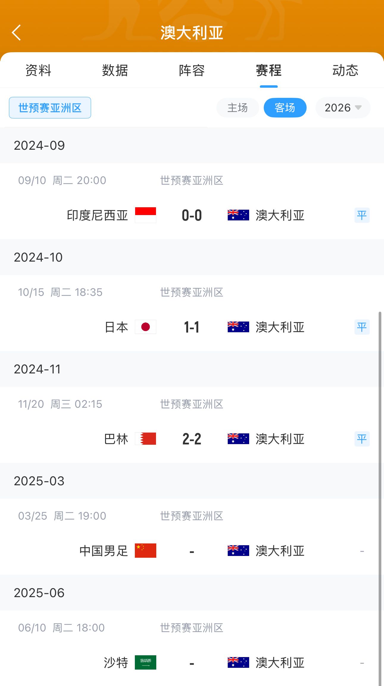 今晚國足有機會(huì )？澳大利亞18強賽客場(chǎng)三連平未嘗勝績(jì) 平印尼&巴林