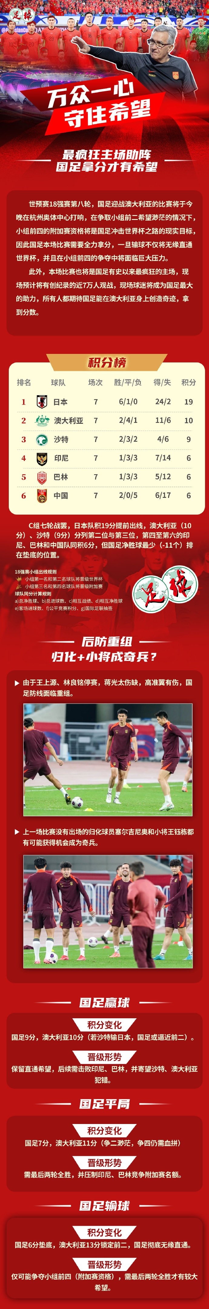 足球報作圖解讀國足形勢：若贏(yíng)球保留直通希望，若輸球則無(wú)緣直通