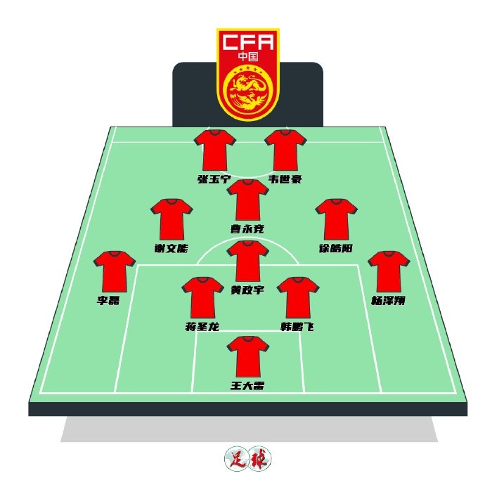 陳永預測國足首發(fā)：張玉寧韋世豪鋒線(xiàn)，曹永競前腰&黃政宇后腰