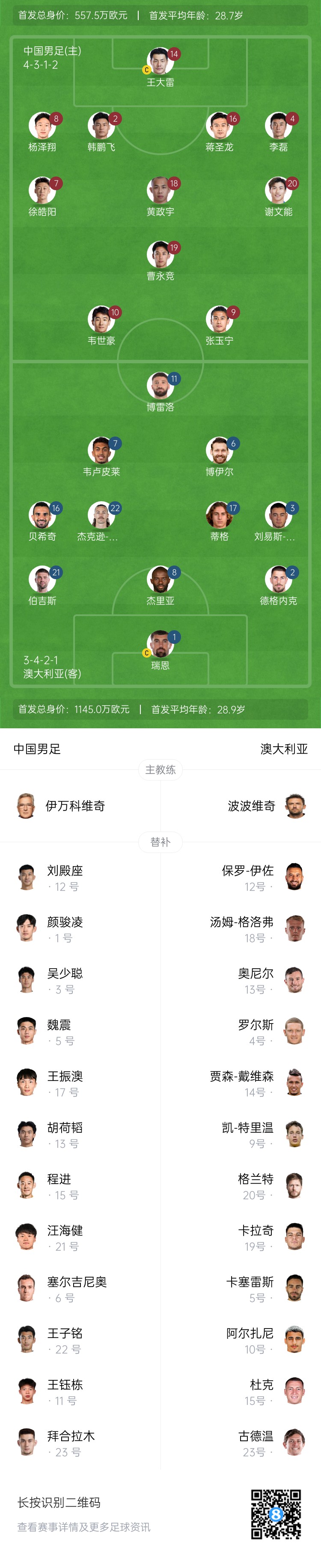 僅對手一半！國足vs澳大利亞身價(jià)對比：557.5萬(wàn)歐PK1145萬(wàn)歐