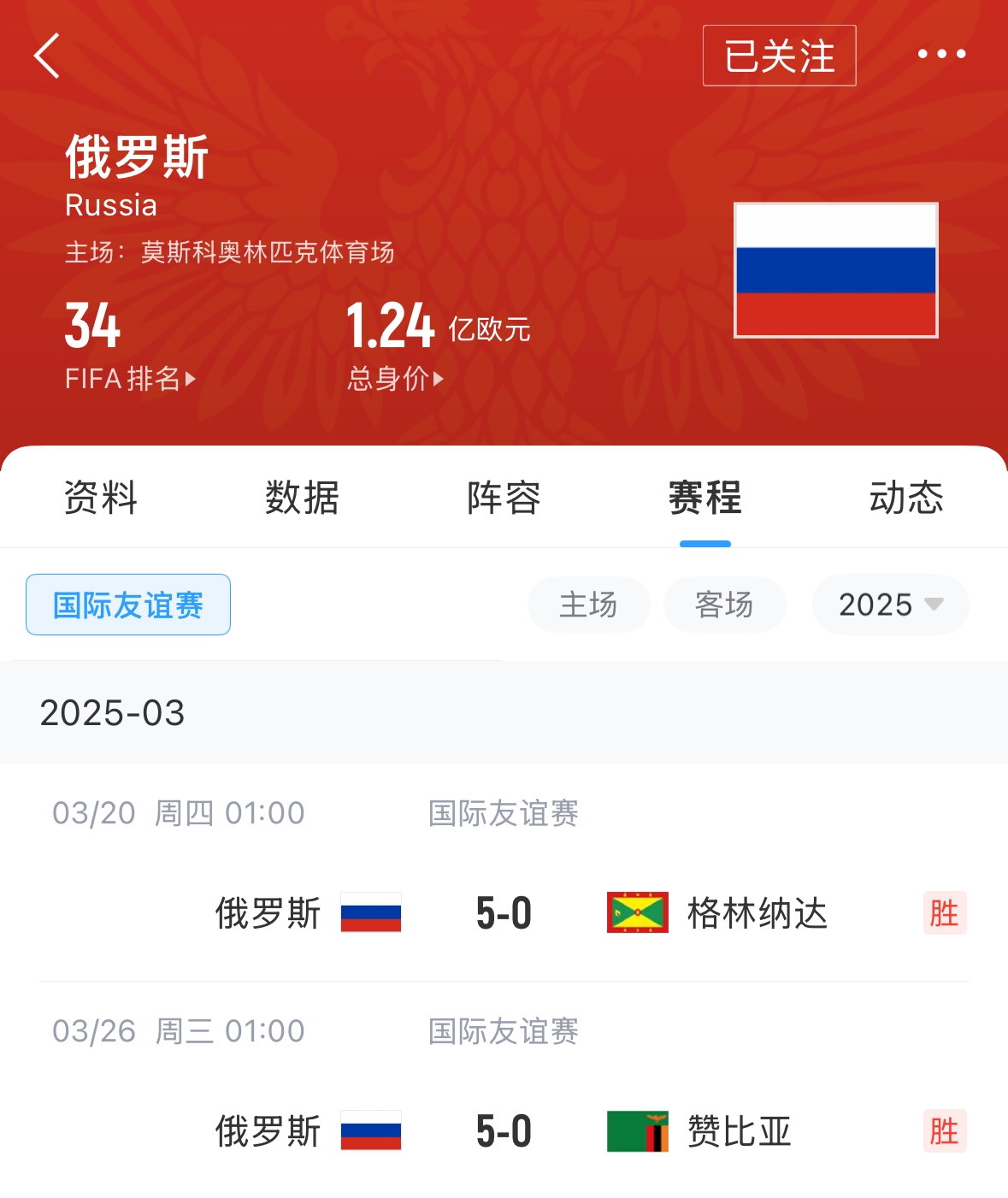 有望解禁！俄羅斯遭禁賽后18場(chǎng)友誼賽不敗，近8場(chǎng)無(wú)失球轟44球！