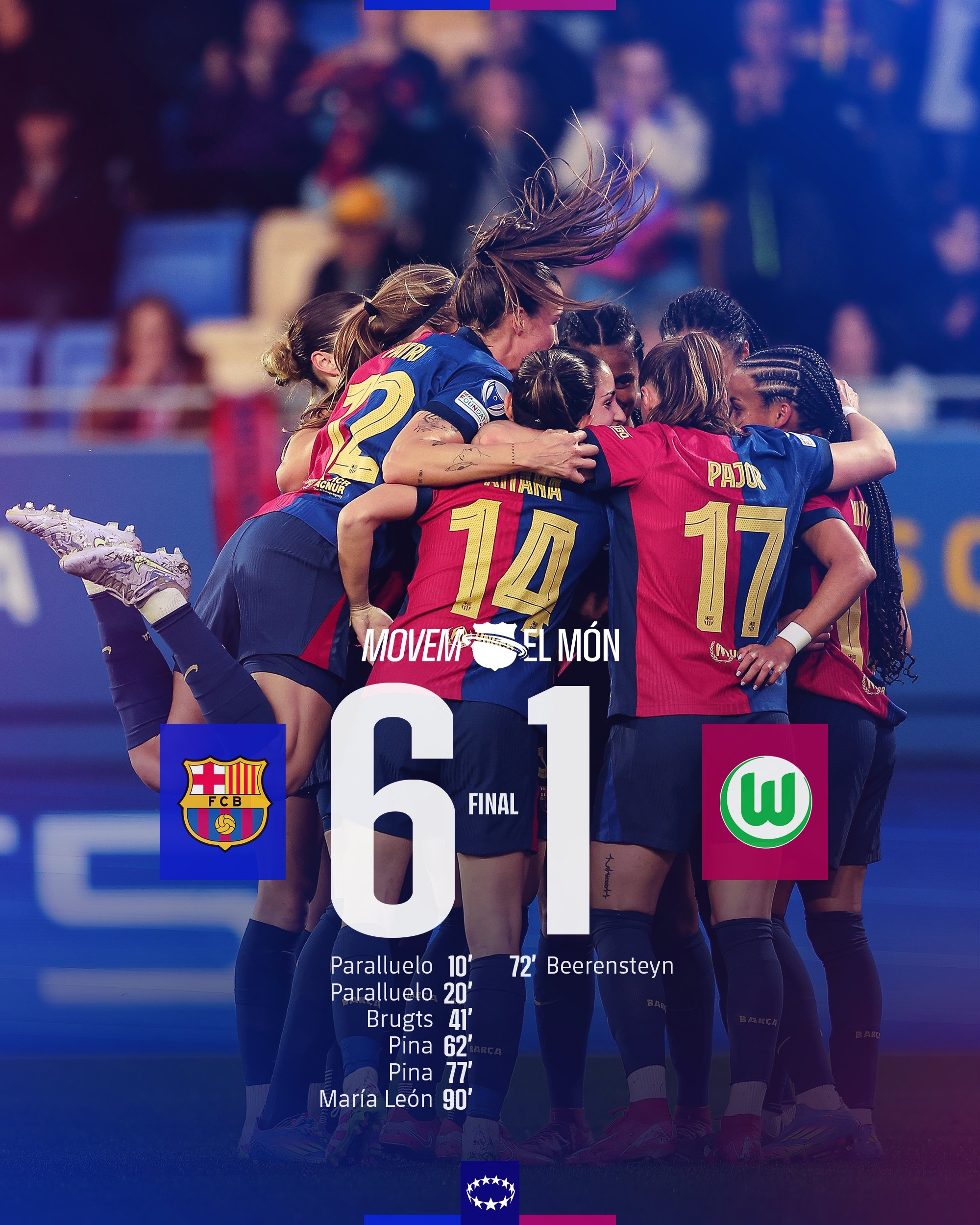 太殘暴啦！巴薩女足6-1、總比分10-2狼堡女足，晉級女足歐冠4強