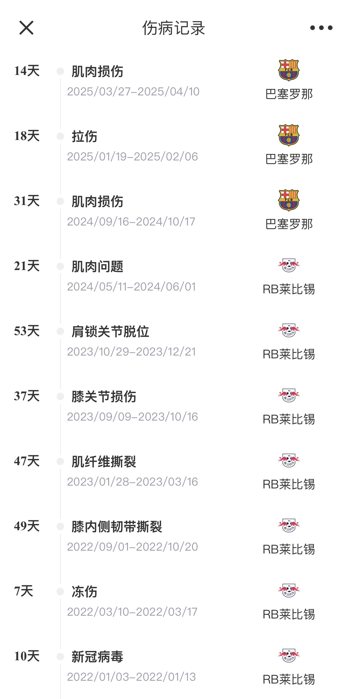 脆脆鯊！奧爾莫或遭內收肌損傷，本賽季已傷3次休66天缺席10場(chǎng)