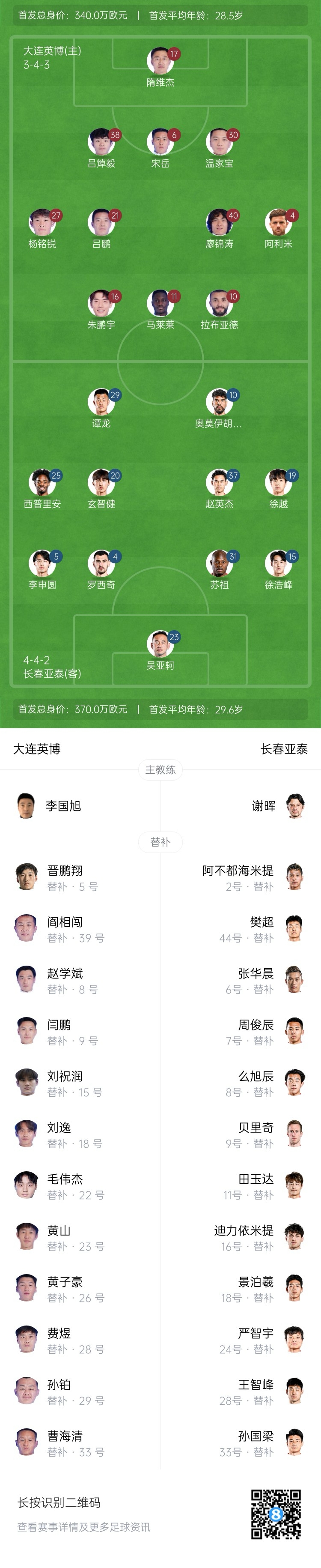 英博vs亞泰首發(fā)：17歲楊銘銳先發(fā) 19歲朱鵬宇出戰 19歲毛偉杰替補