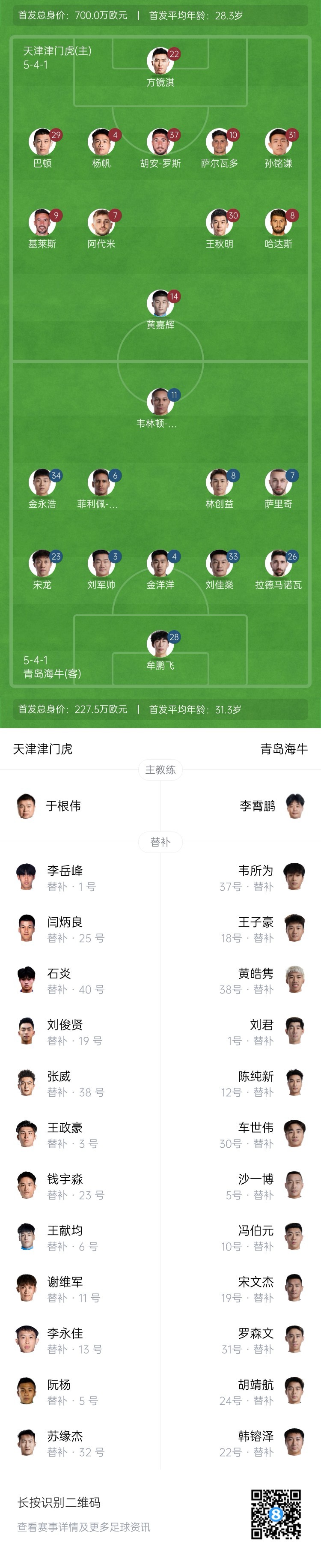 津門(mén)虎vs海牛首發(fā)：五外援PK四外援，巴頓、林創(chuàng  )益出戰