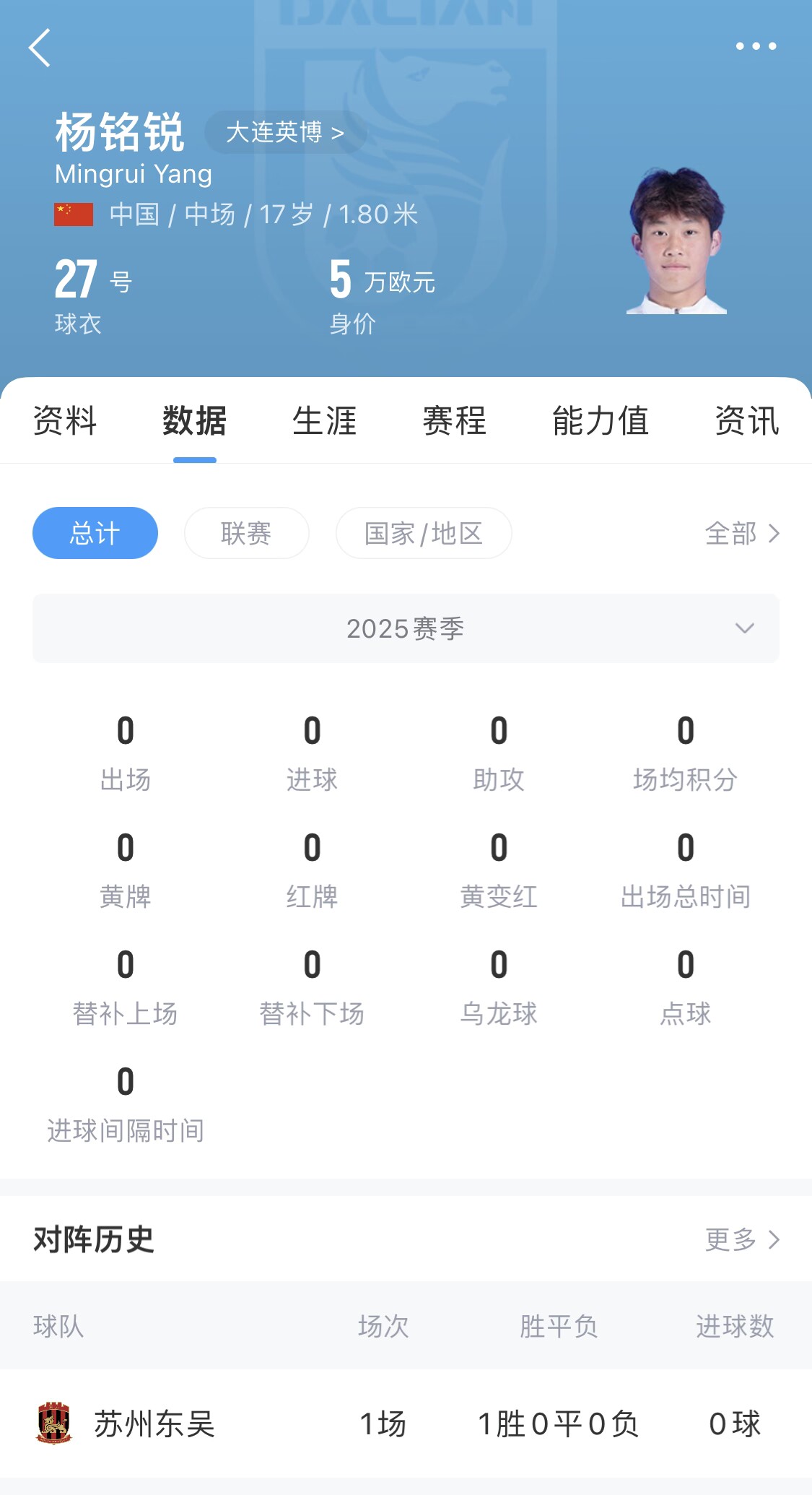 后生可畏！17歲小將楊銘銳迎中超首秀，首發(fā)出戰長(cháng)春亞泰