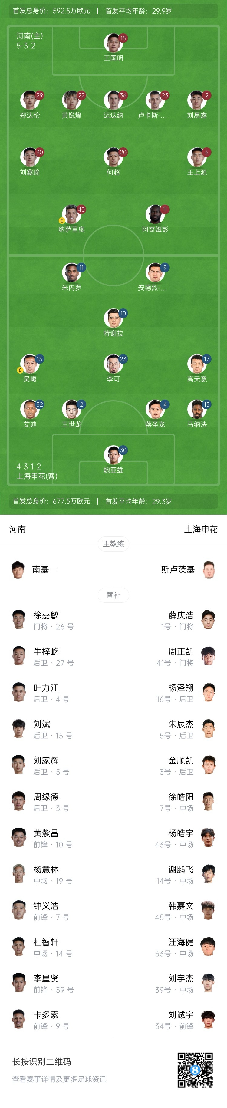 河南vs申花首發(fā)：阿奇姆彭、王上源先發(fā)，蔣圣龍、高天意出戰