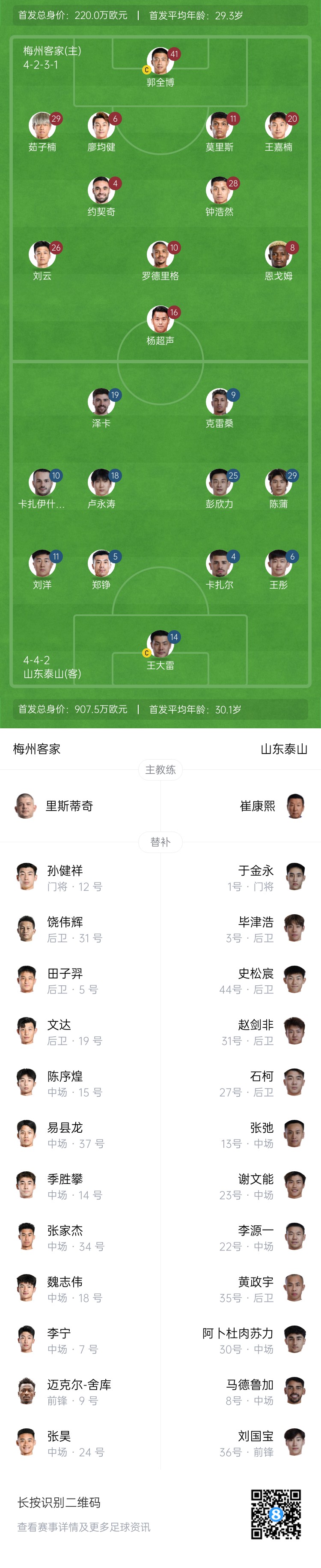 梅州vs泰山首發(fā)：4外援PK！王大雷、彭欣力、鄭錚先發(fā) 克雷桑登場(chǎng)