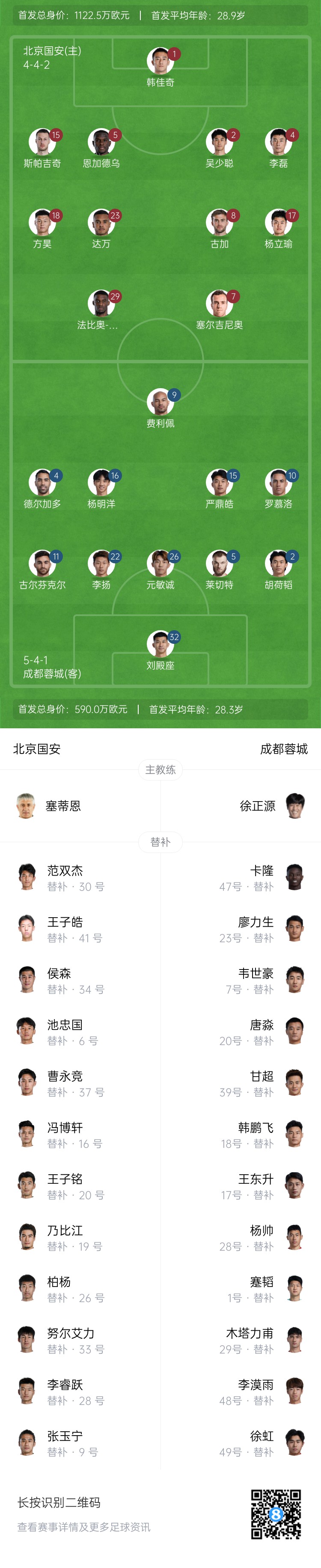 國安vs蓉城首發(fā)：塞爾吉尼奧首秀！德?tīng)柤佣嘞劝l(fā)，韋世豪替補