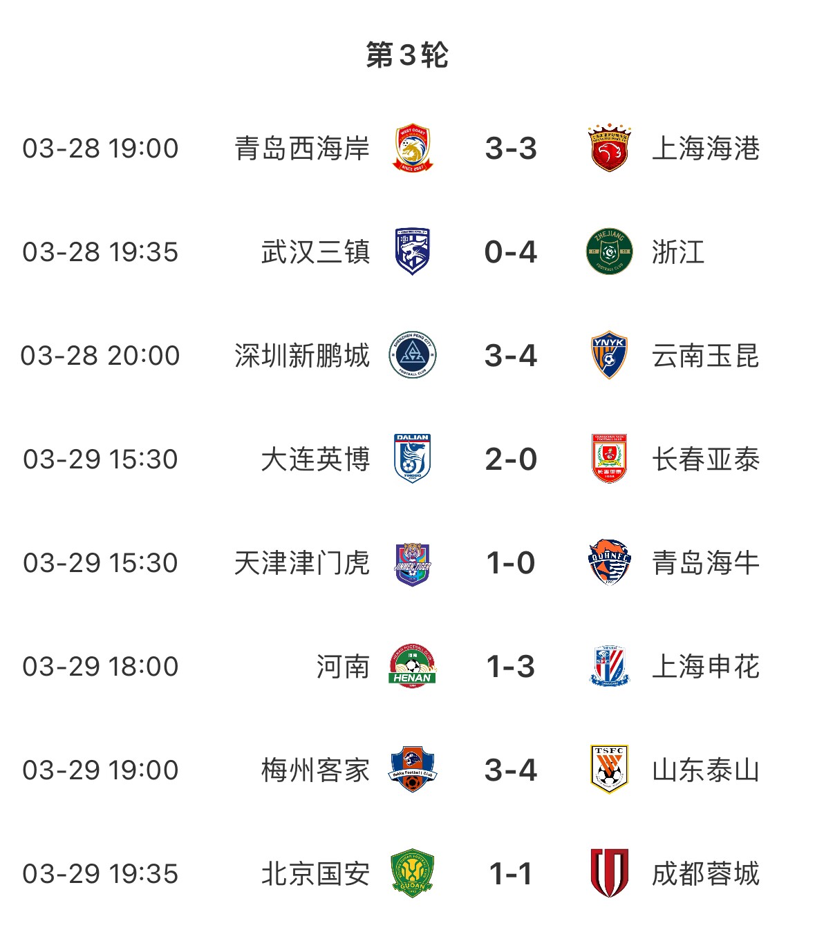 進(jìn)球盛宴！8場(chǎng)中超共打入33粒進(jìn)球，有三場(chǎng)比賽至少產(chǎn)生6個(gè)進(jìn)球