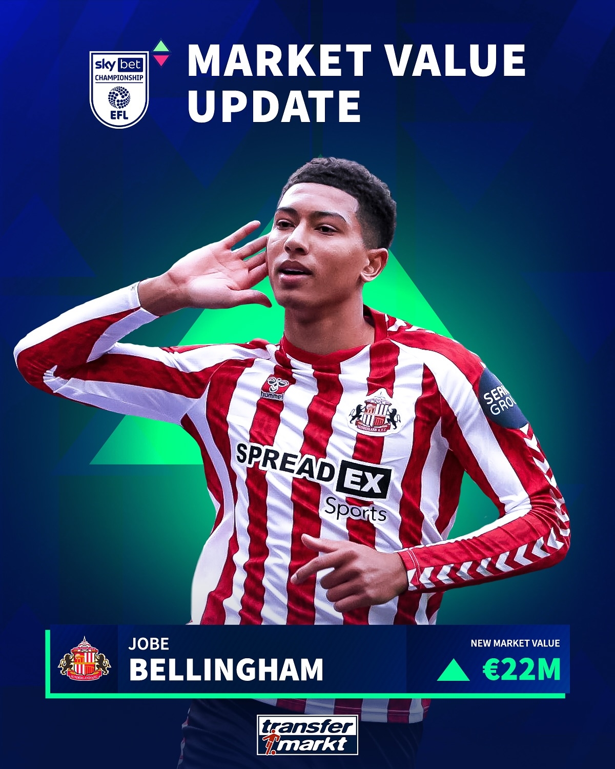 跳級進(jìn)英格蘭U21?19歲小貝林身價(jià)漲至2200萬(wàn)歐，未來(lái)億元先生?