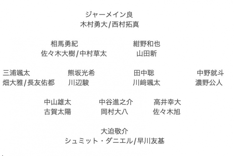 記者預測日本隊東亞杯名單：全員J聯(lián)賽，長(cháng)友佑都、高井幸大領(lǐng)銜
